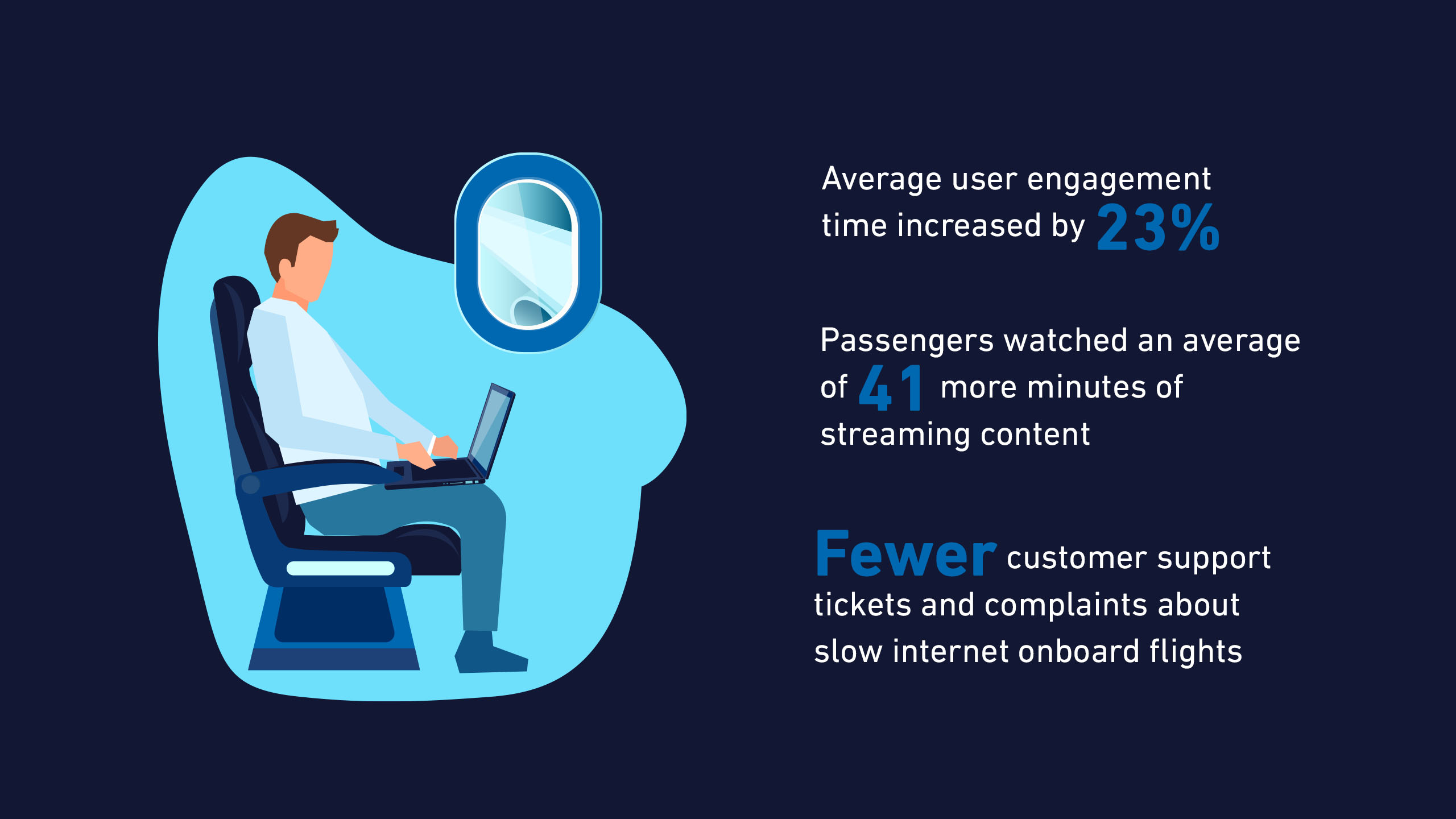 What happens when you let passengers use unlimited Wi-Fi